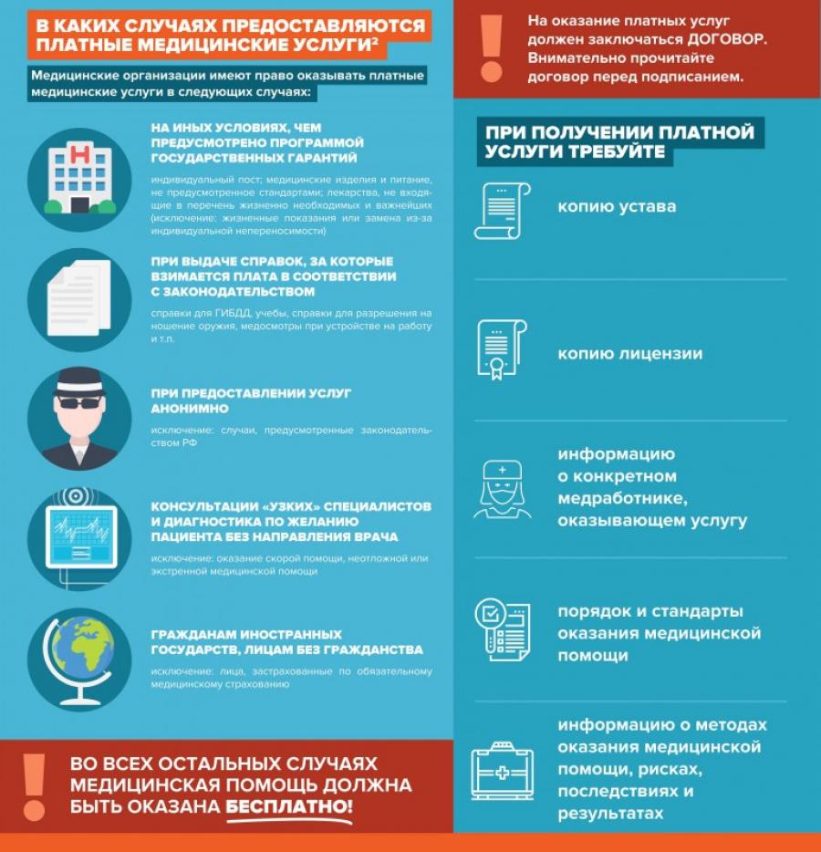 Памятка о получении бесплатной медицинской помощи, предельных сроках  ожидания медицинской помощи, а также о нарушении права на получение бесплатной  медицинской помощи - Республиканская больница им. В.А.Баранова